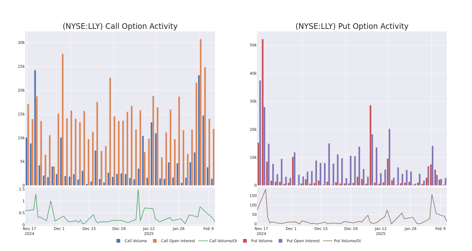 Options Call Chart