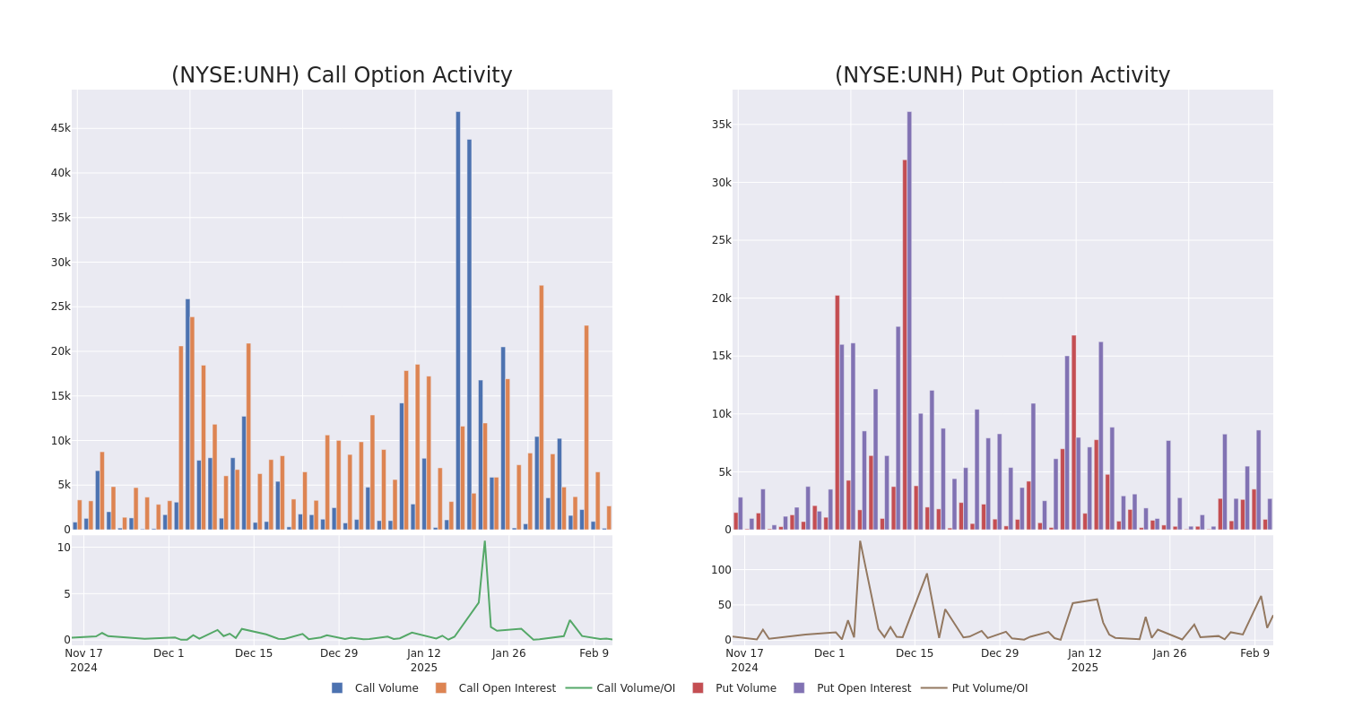 Options Call Chart