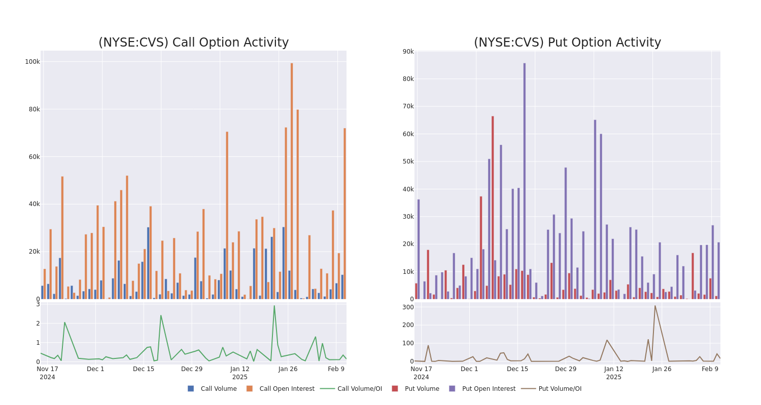 Options Call Chart