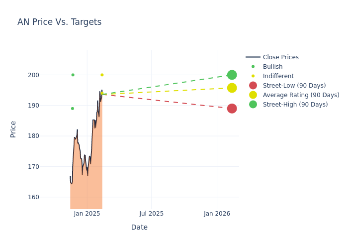 price target chart