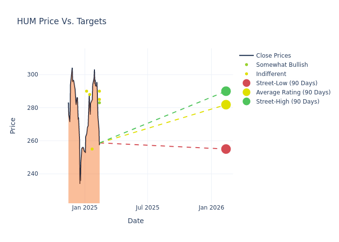 price target chart