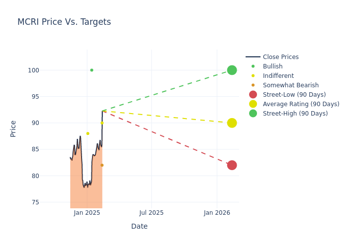 price target chart