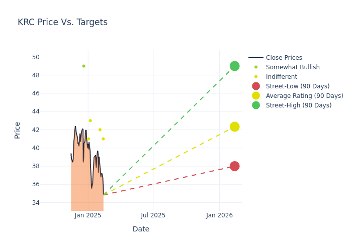 price target chart