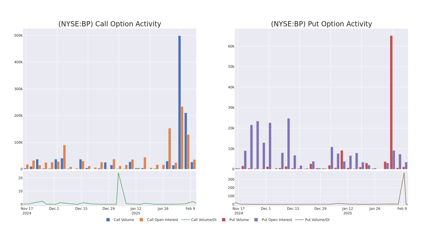 Options Call Chart