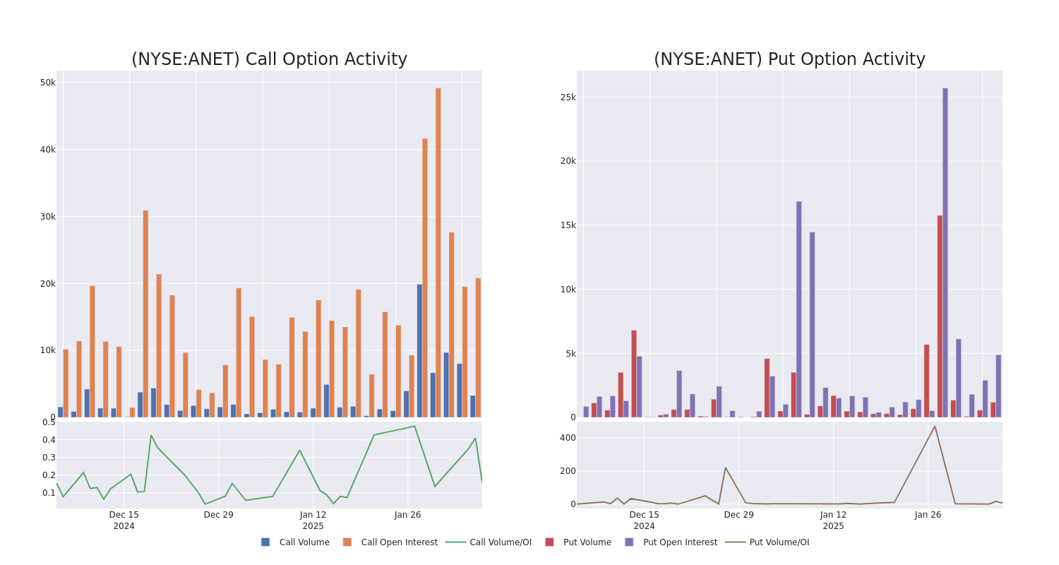 Options Call Chart