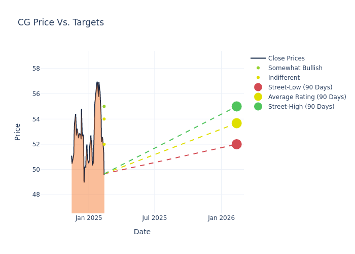 price target chart