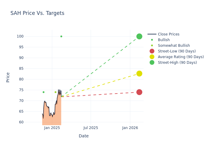 price target chart