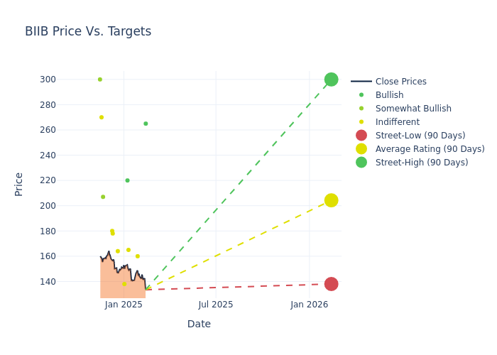 price target chart