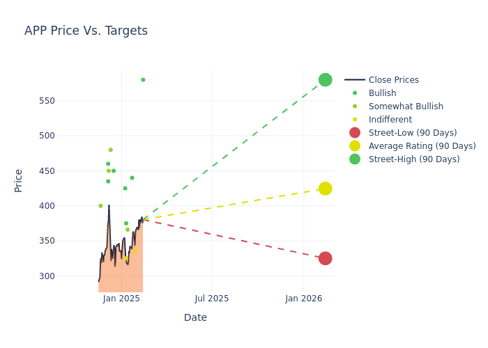 price target chart