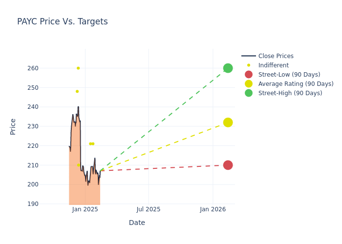 price target chart