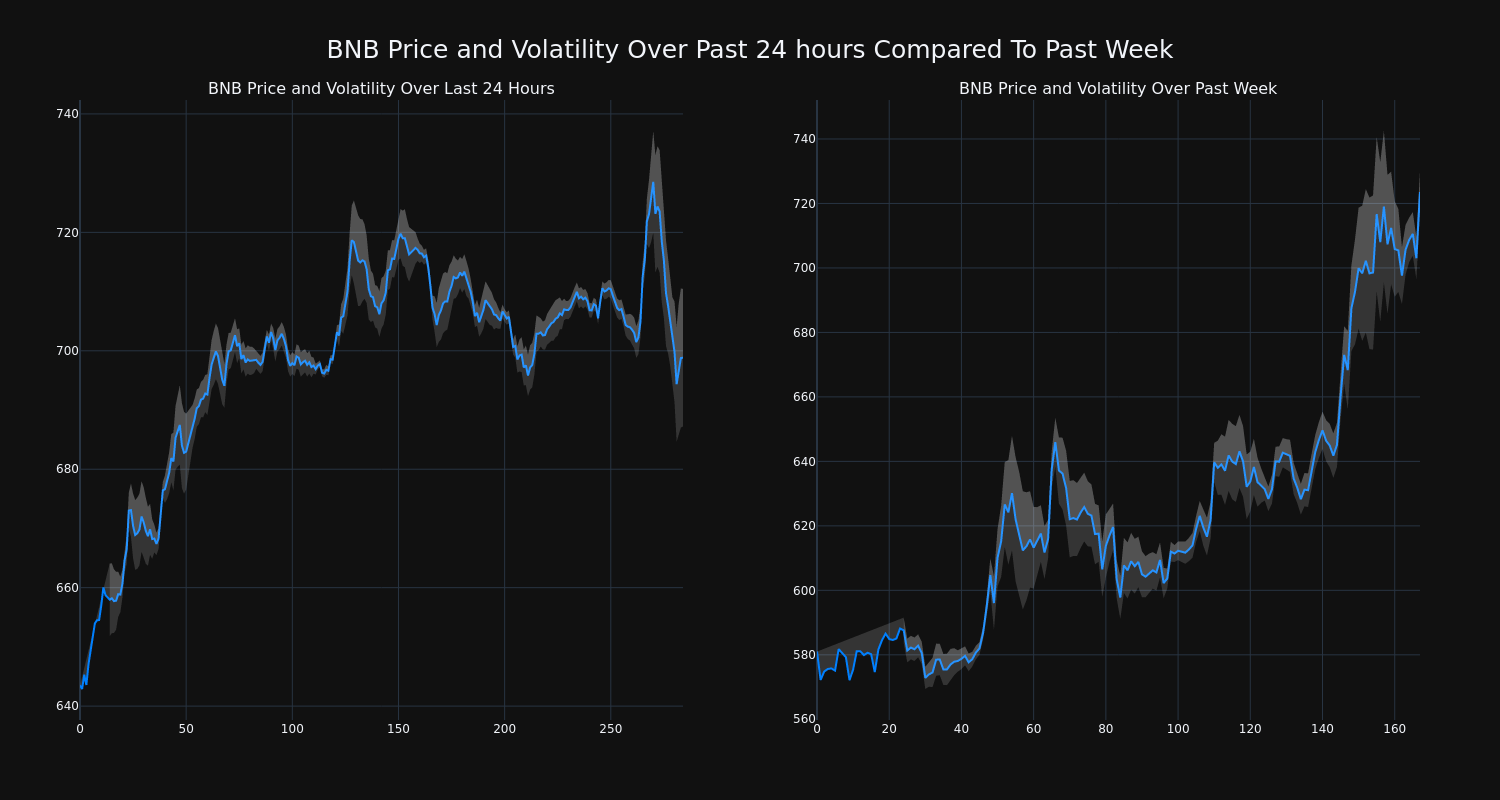 price_chart