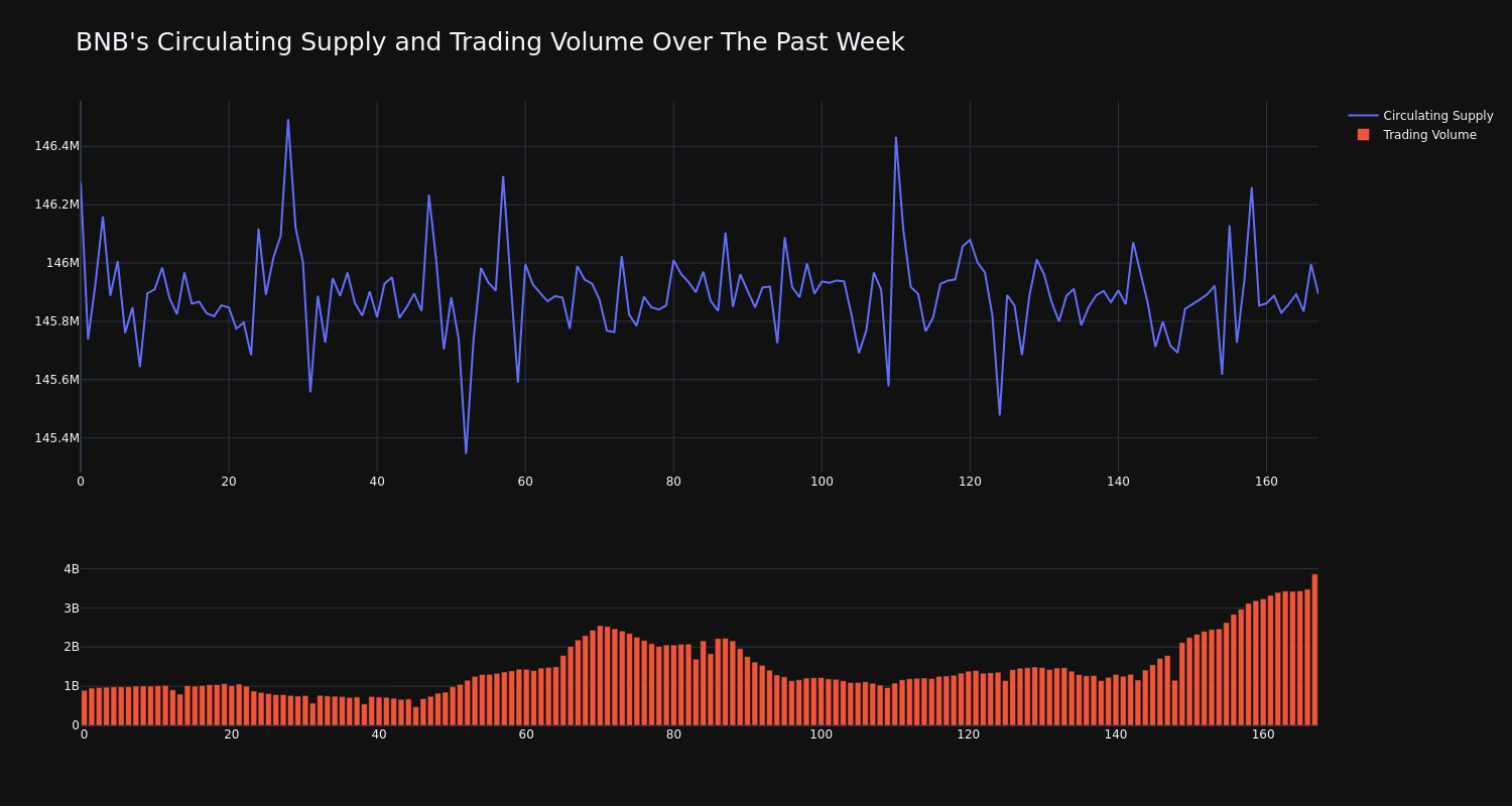 supply_and_vol