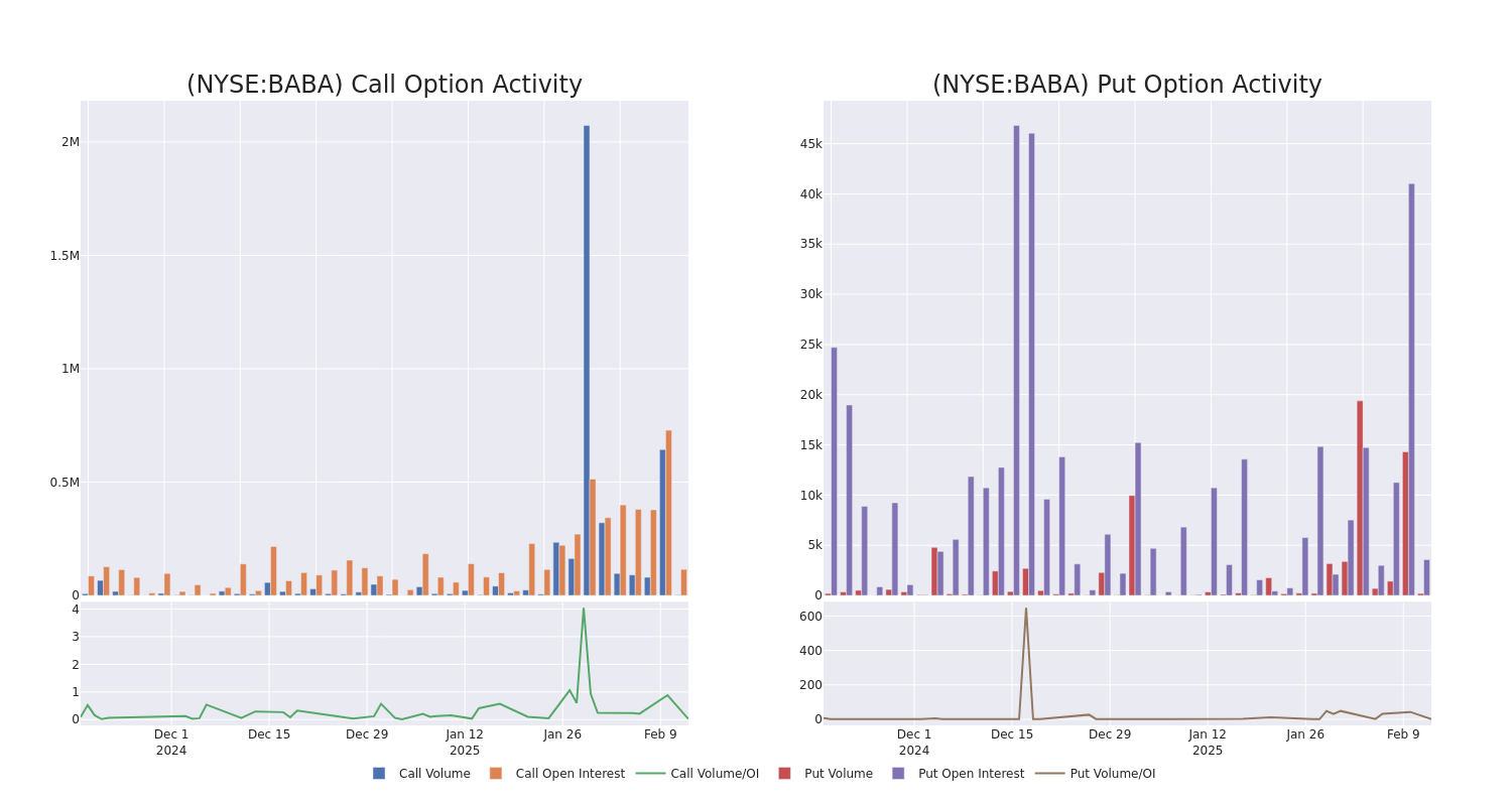 Options Call Chart