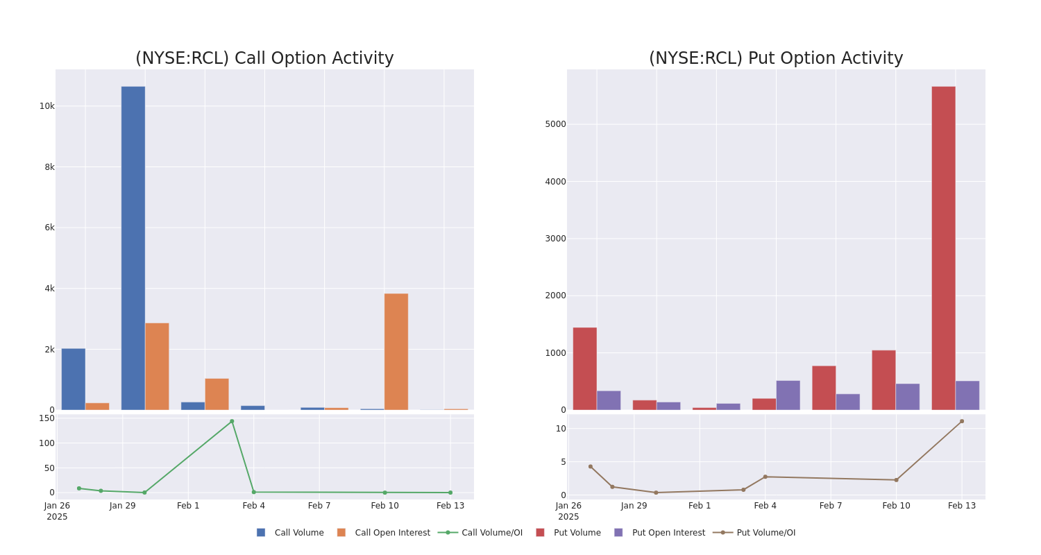 Options Call Chart