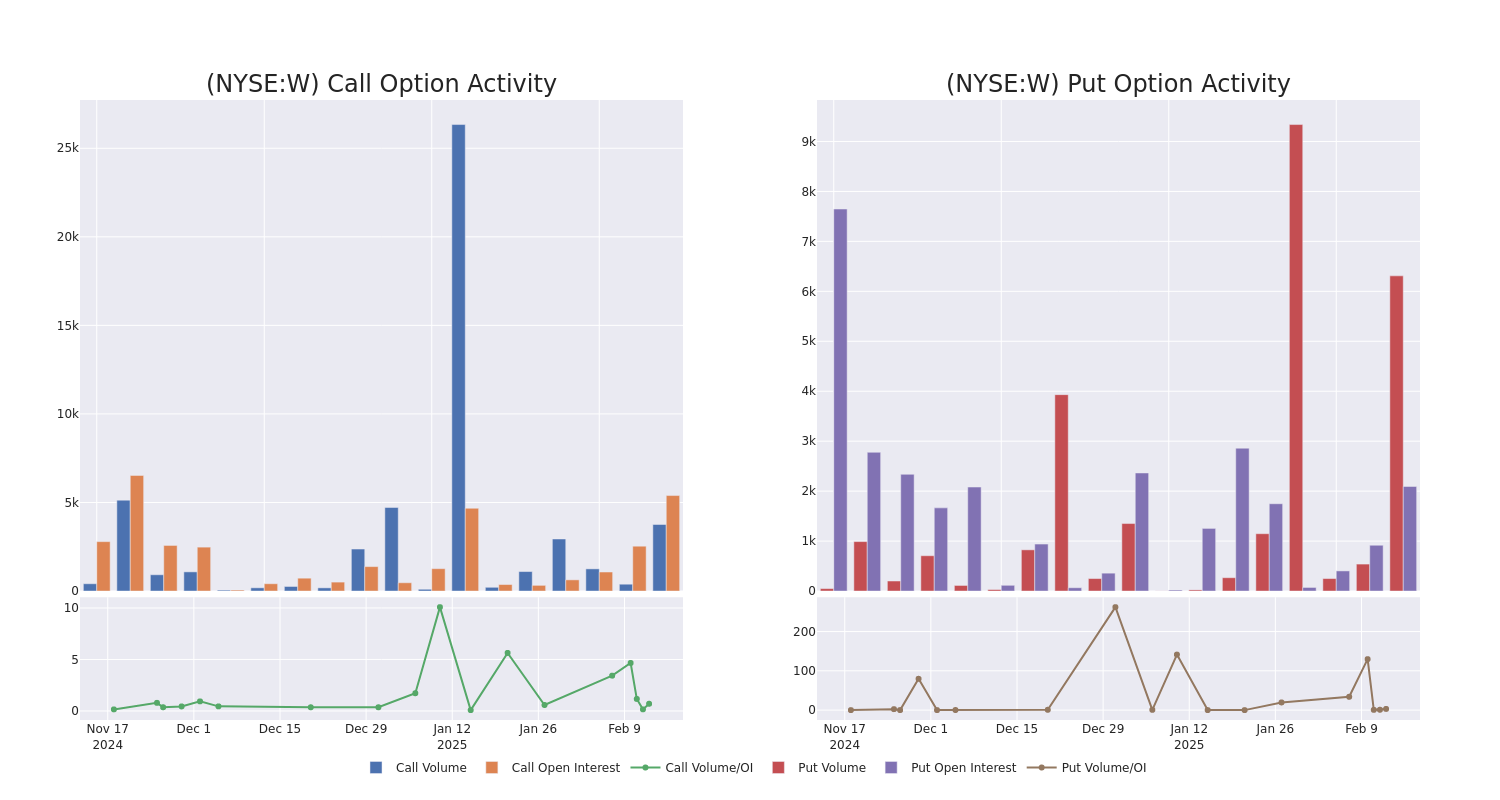 Options Call Chart