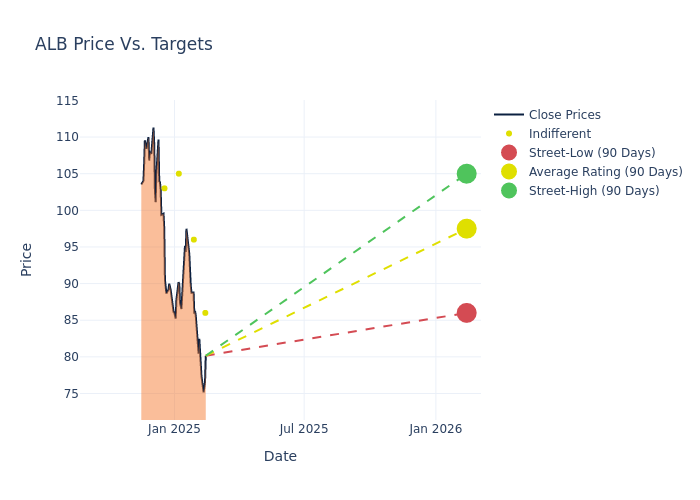 price target chart