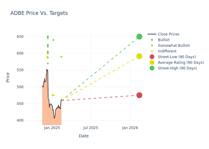 price target chart