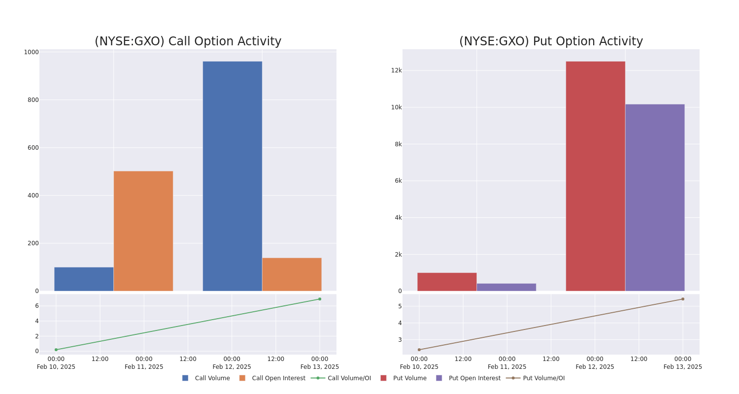 Options Call Chart