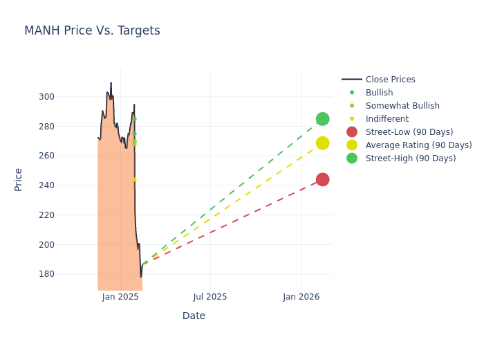 price target chart