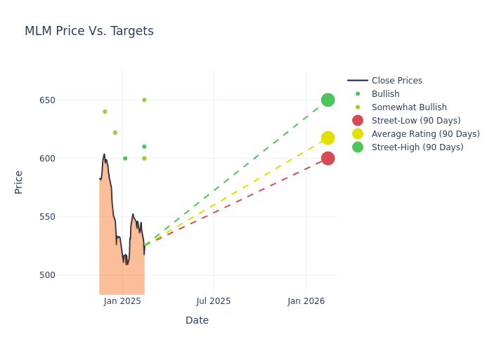 price target chart