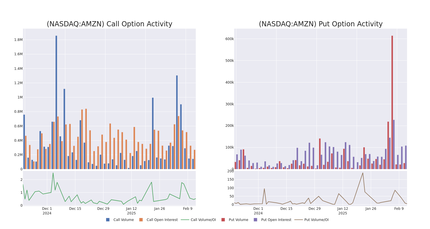 Options Call Chart