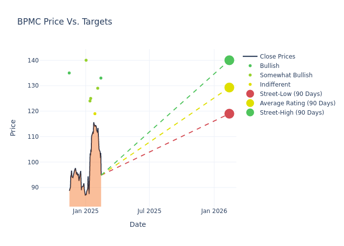 price target chart