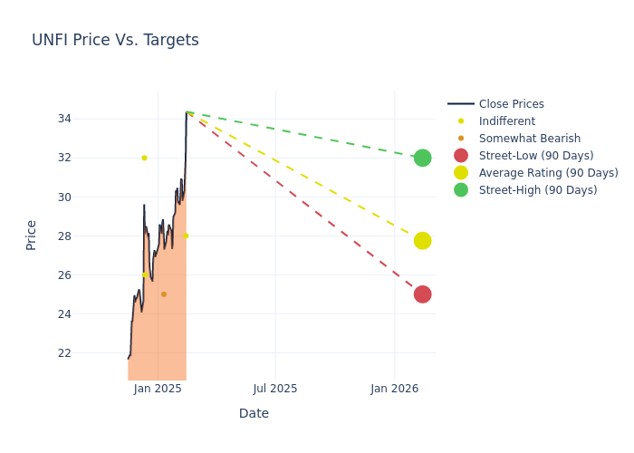 price target chart