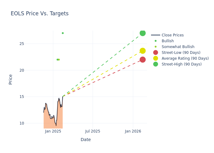 price target chart