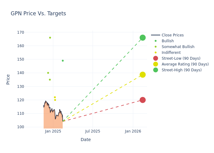 price target chart