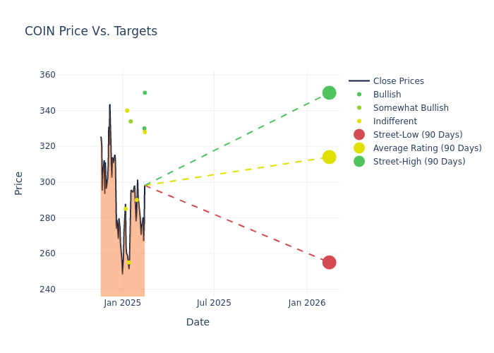 price target chart