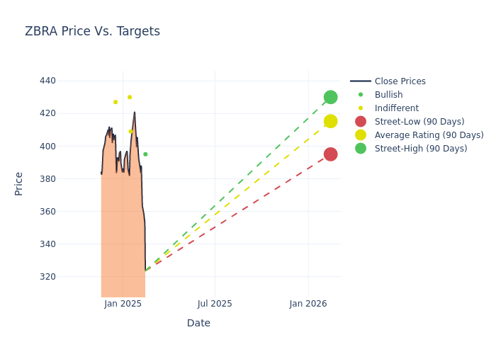 price target chart