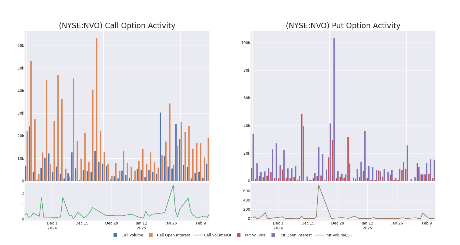 Options Call Chart