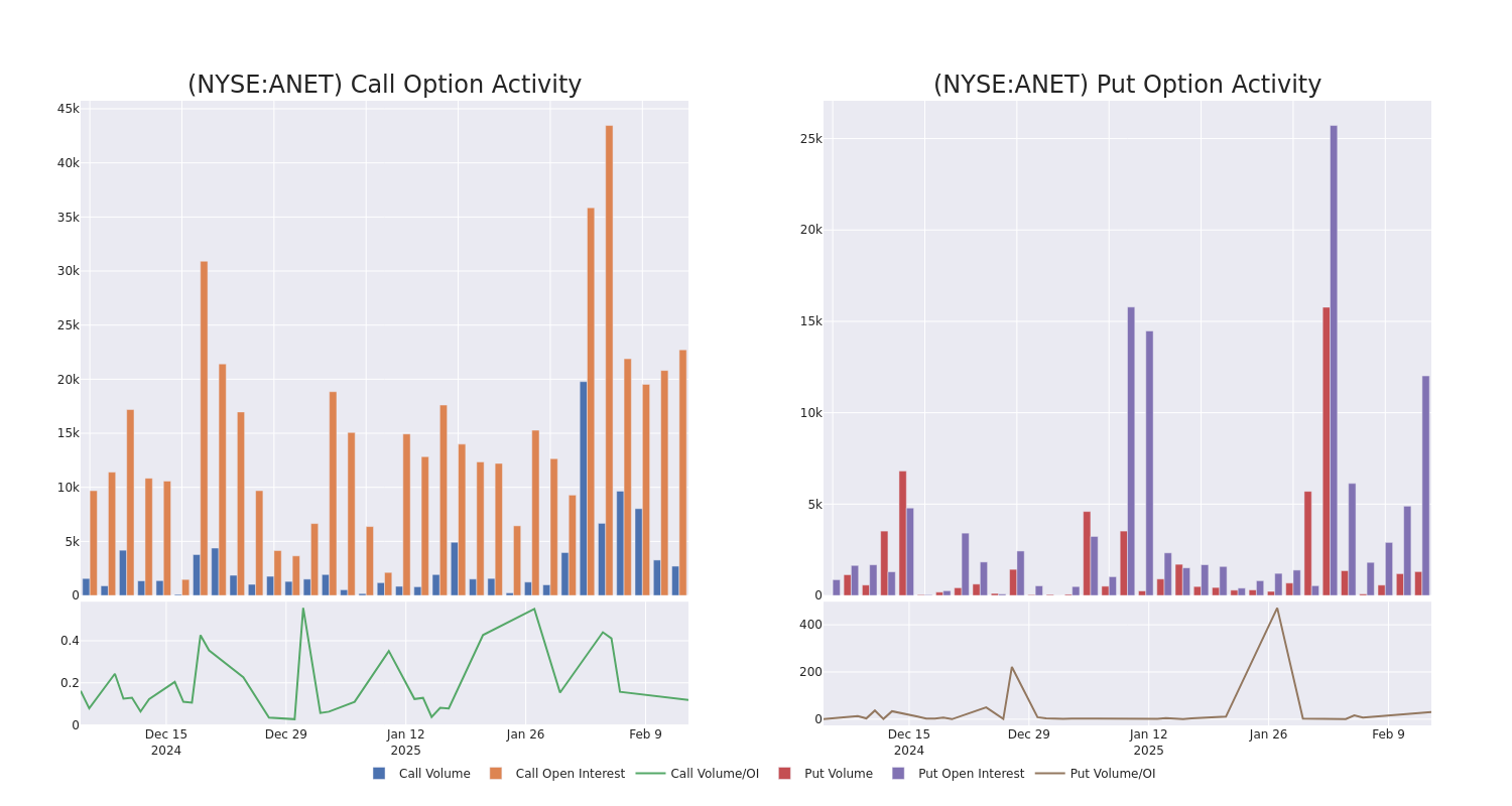 Options Call Chart