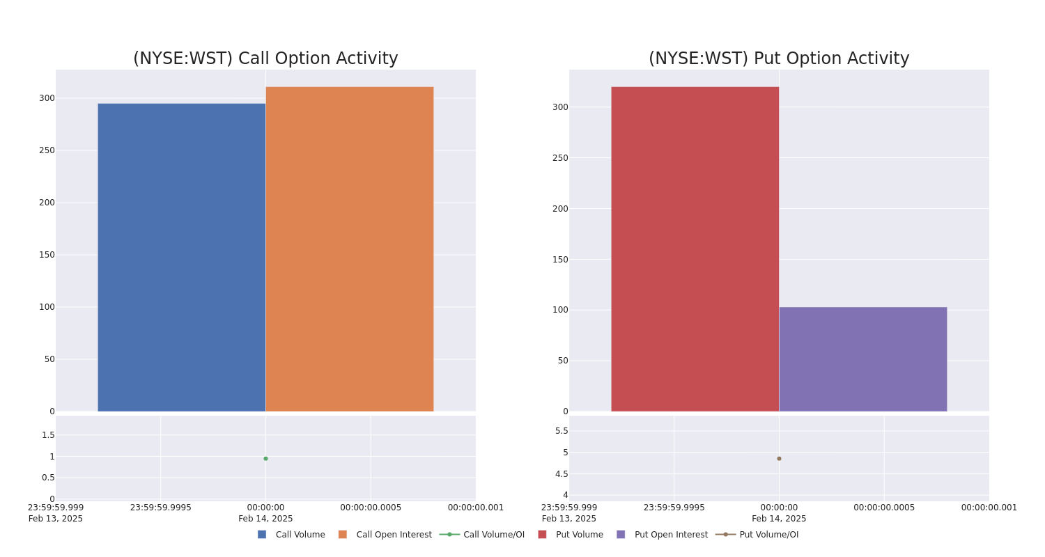 Options Call Chart