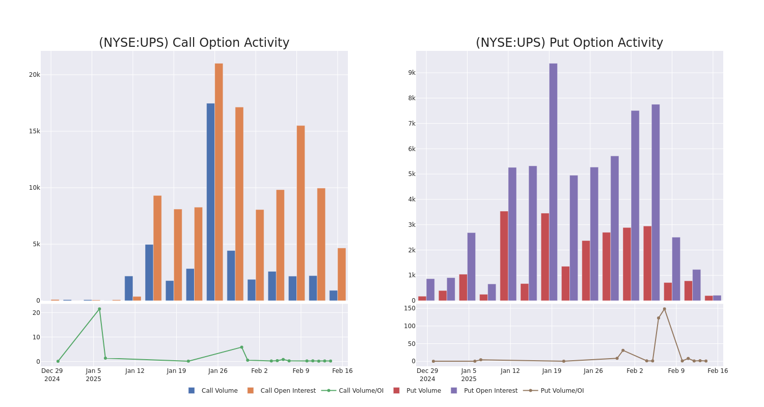 Options Call Chart