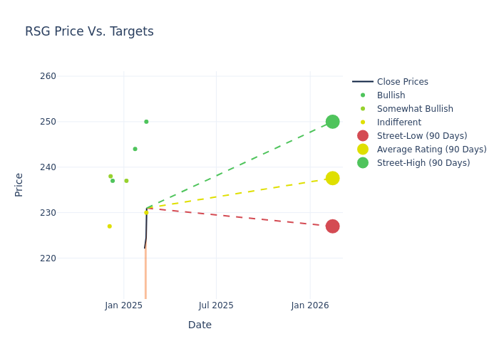 price target chart