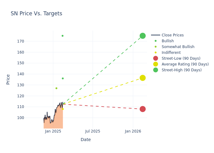 price target chart