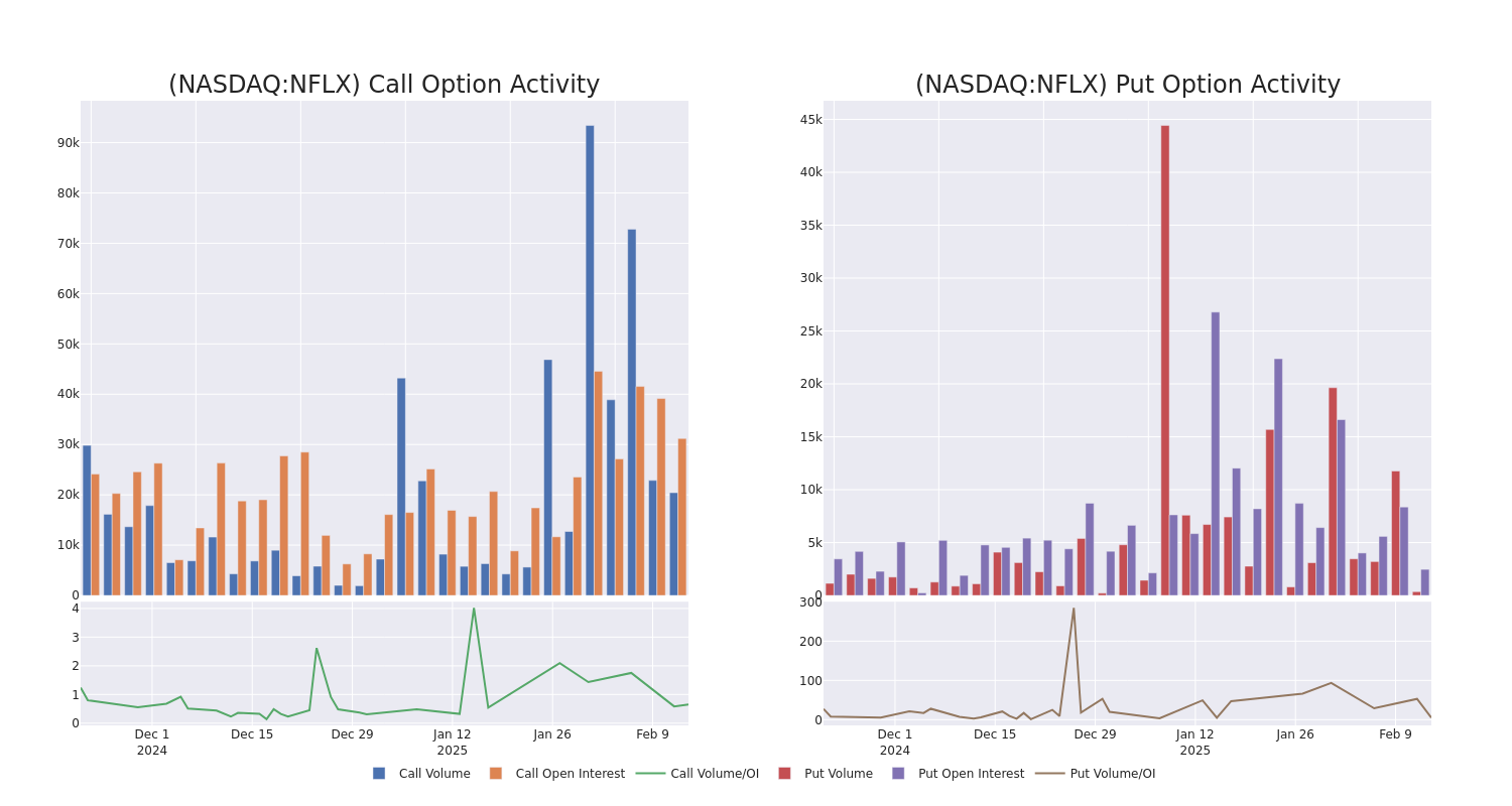 Options Call Chart