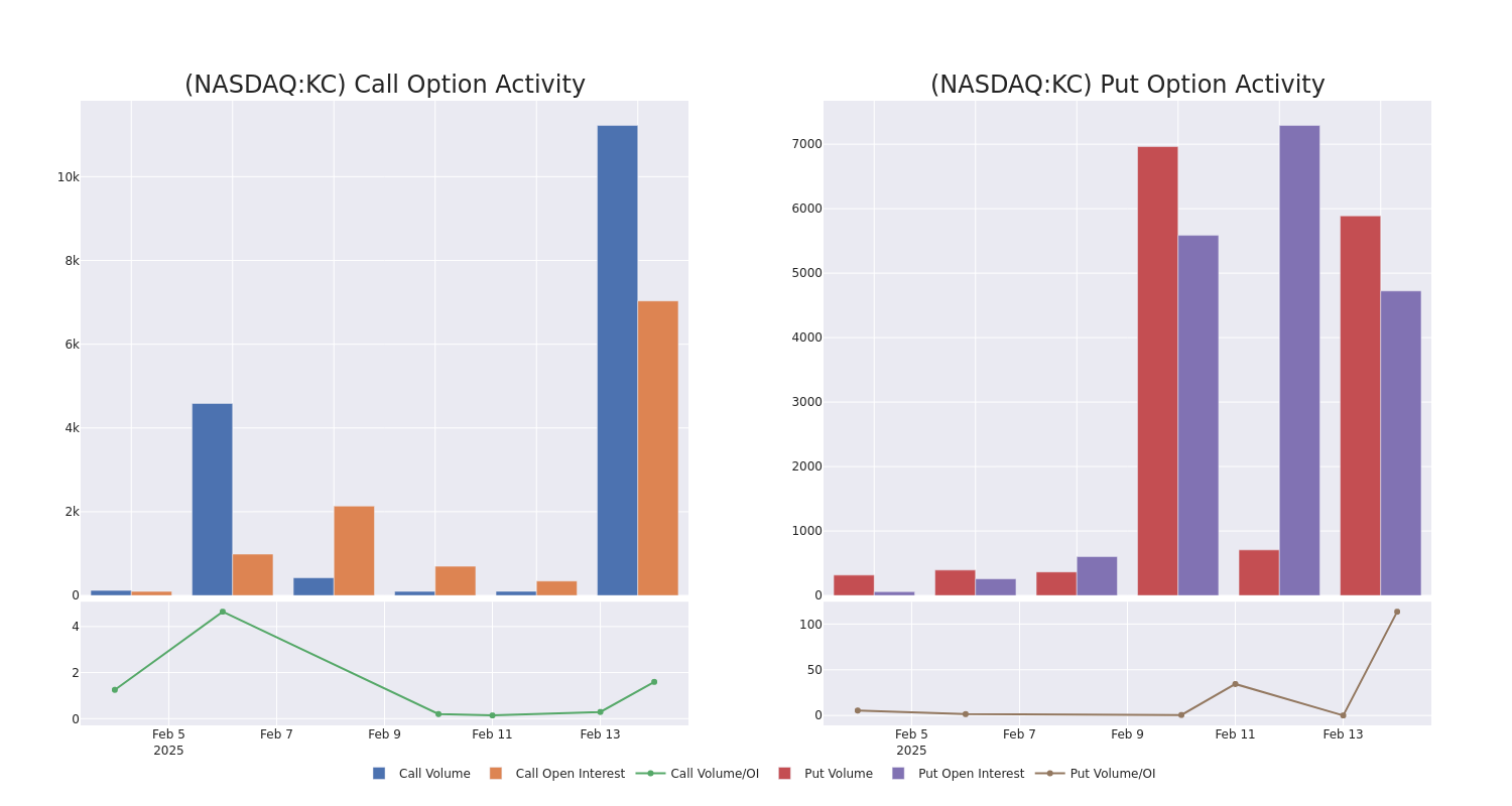 Options Call Chart