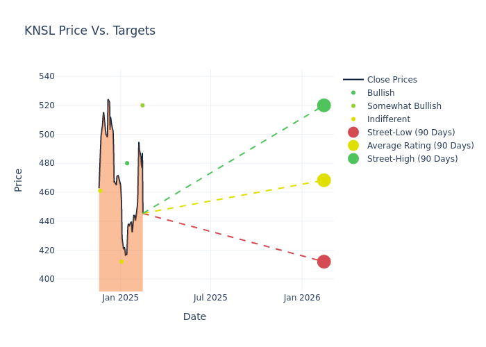 price target chart