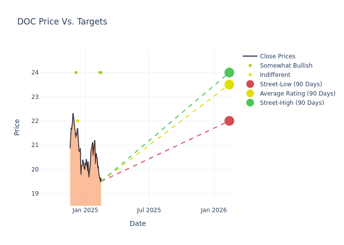 price target chart