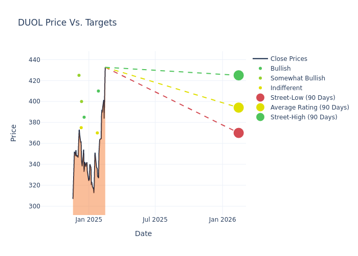 price target chart