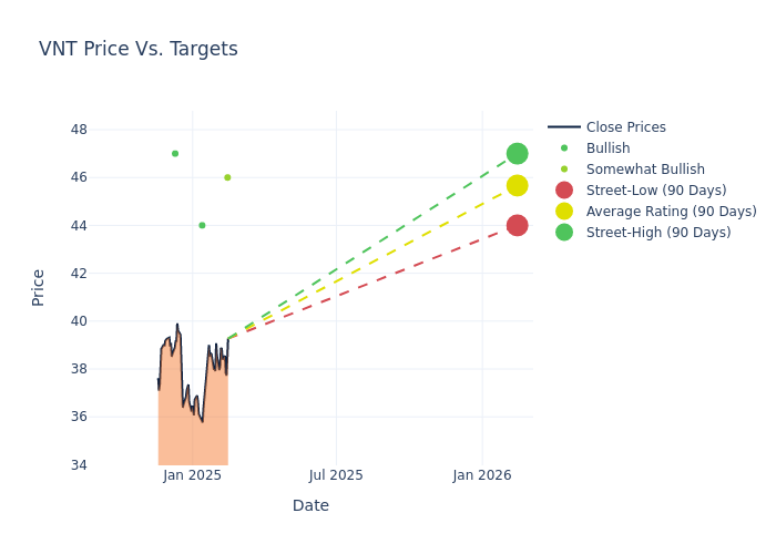 price target chart