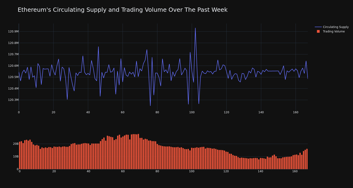 supply_and_vol