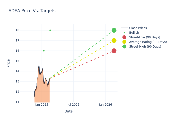 price target chart