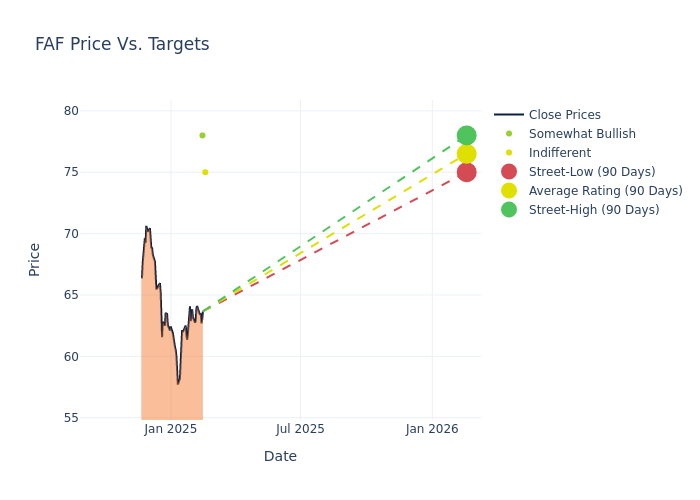 price target chart