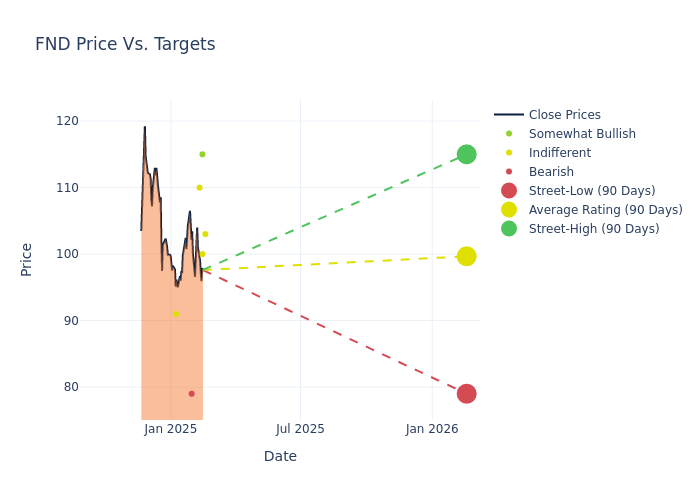 price target chart