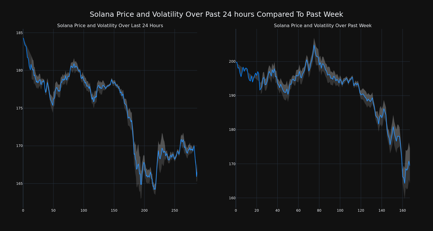 price_chart