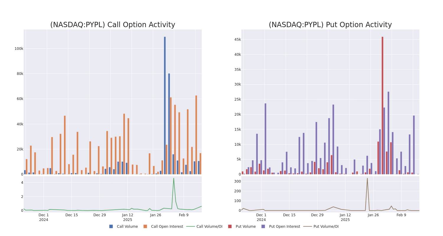 Options Call Chart