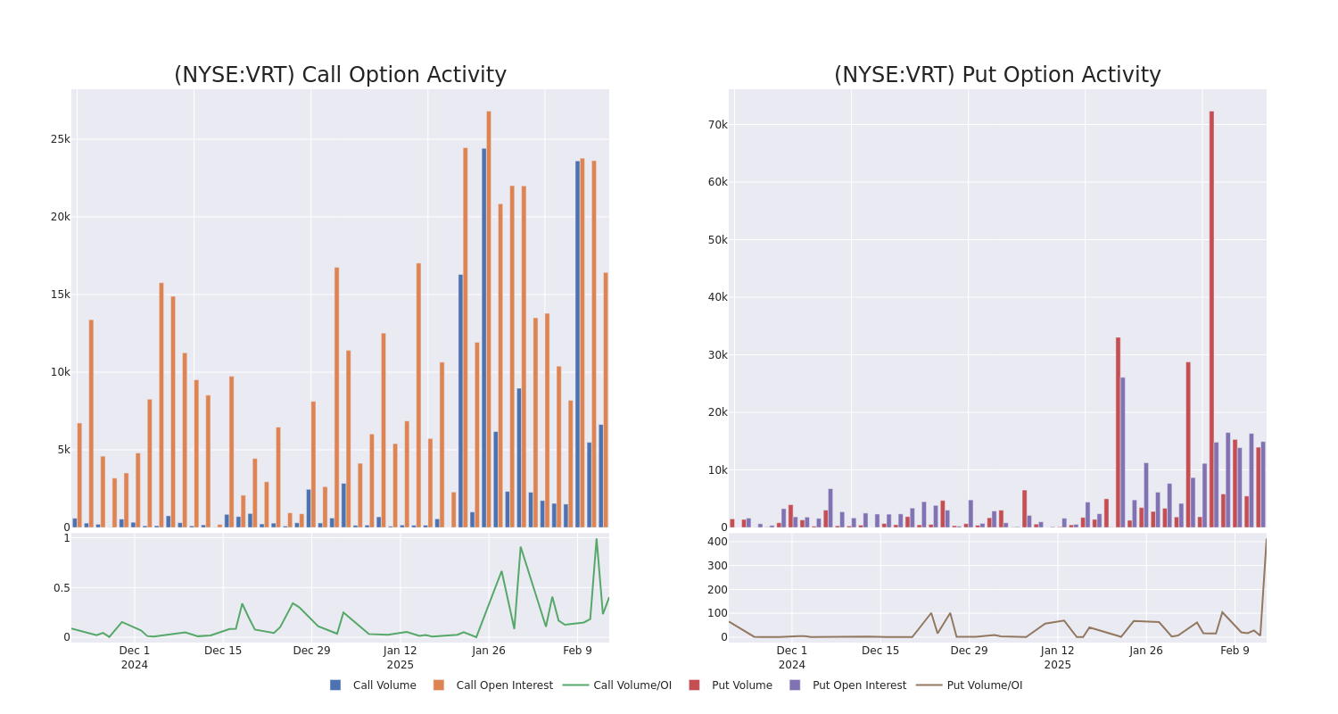 Options Call Chart